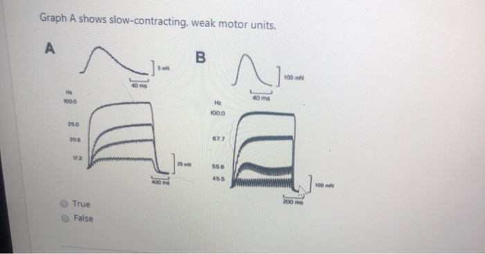 Motor Unit Time Graph Solved Graph A shows slow-contracting, weak motor units. A B | Chegg.com