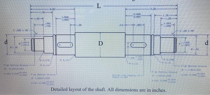 what are the loading forces on the shaft caused by | Chegg.com