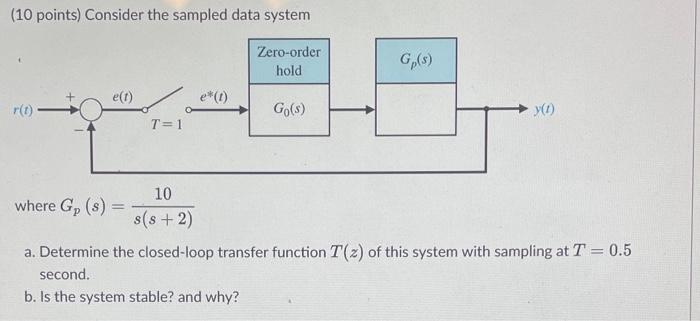 Solved (10 points) Consider the sampled data system | Chegg.com