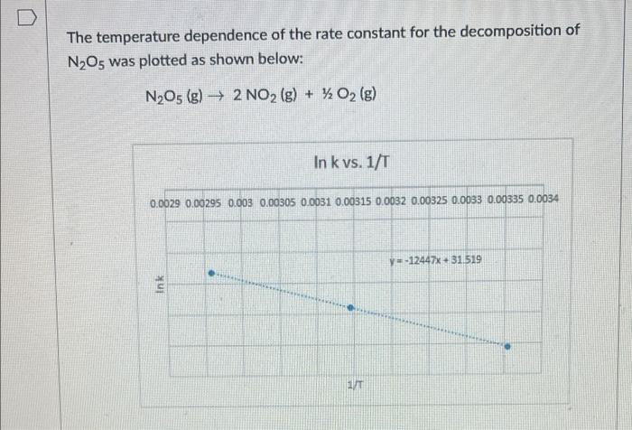 Solved The temperature dependence of the rate constant for | Chegg.com