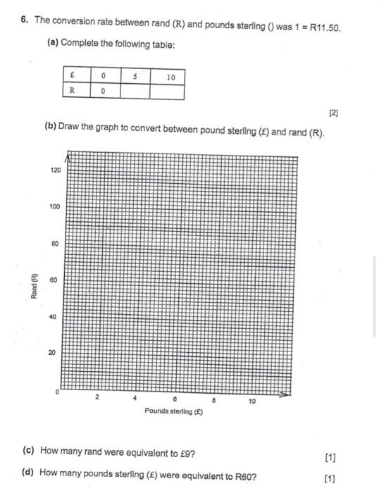 Solved 6. The conversion rate between rand (R) and pounds | Chegg.com