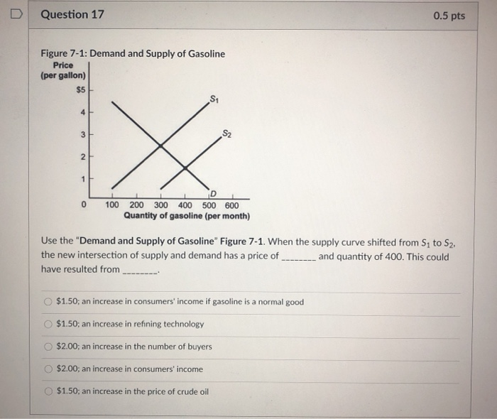 Solved Question 16 0 5 Pts Figure 5 1 Demand For Coconuts Chegg