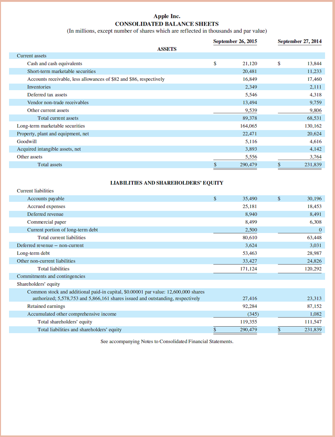 Chapter 16 Solutions | Fundamental Accounting Principles 23rd Edition ...