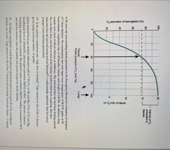 Solved A 68 -year-old, non-smoking female presented to the | Chegg.com