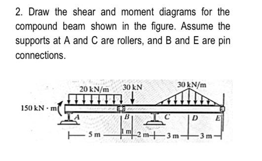 2. Draw the shear and moment diagrams for the compound beam shown in the figure. Assume the supports at \( A \) and \( C \) a