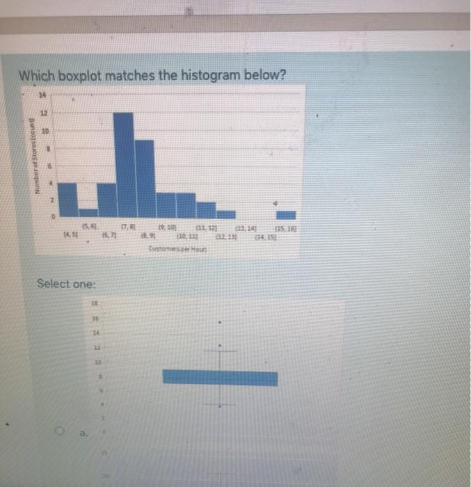 Solved Which boxplot matches the histogram below? 24 12 10 3 | Chegg.com