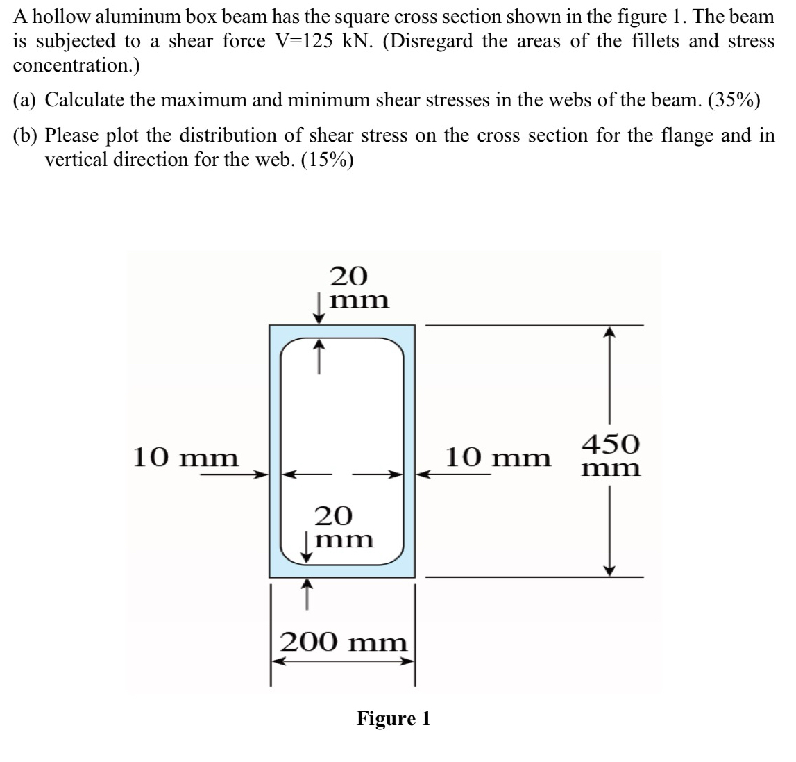 Solved by an EXPERT A hollow aluminum box beam has the square cross ...