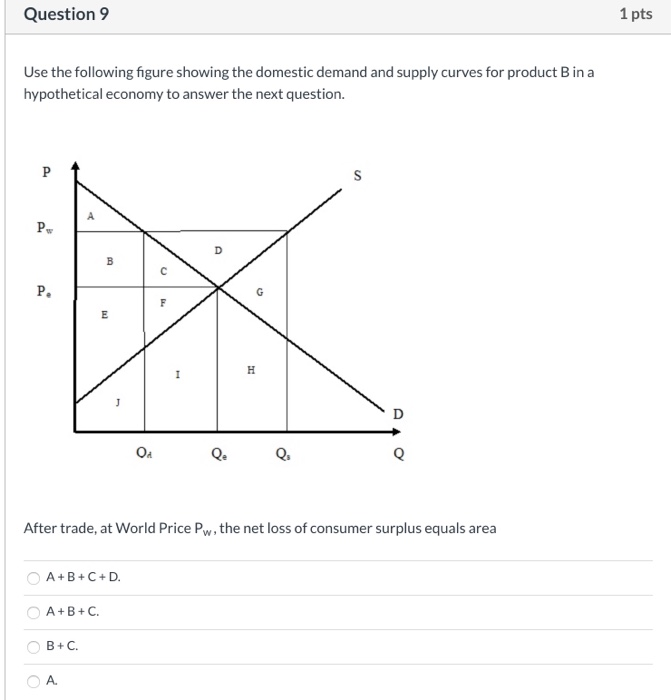 Solved Question 2 1 pts Use the following figure showing the | Chegg.com