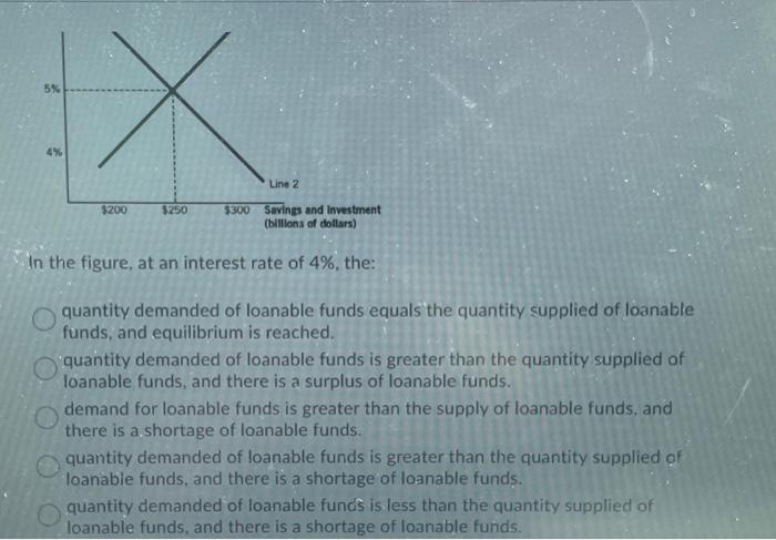 Solved Refer to the following graph to answer the question | Chegg.com