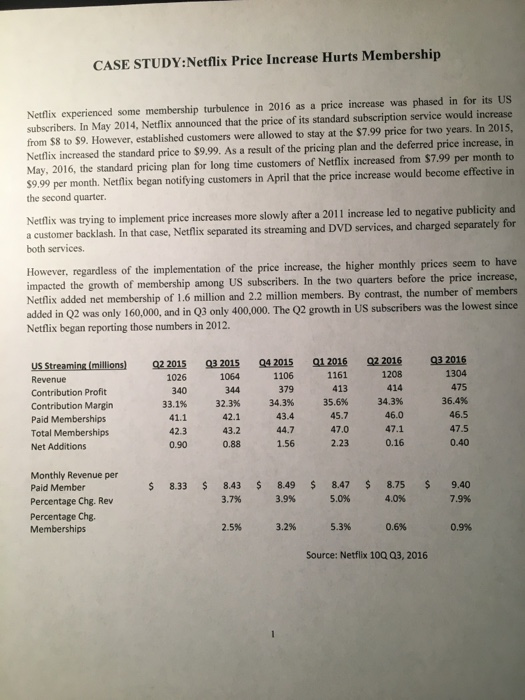 netflix price increase hurts membership case study answers