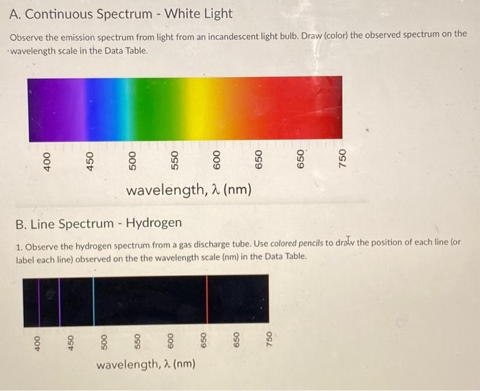 Hand Spectroscope