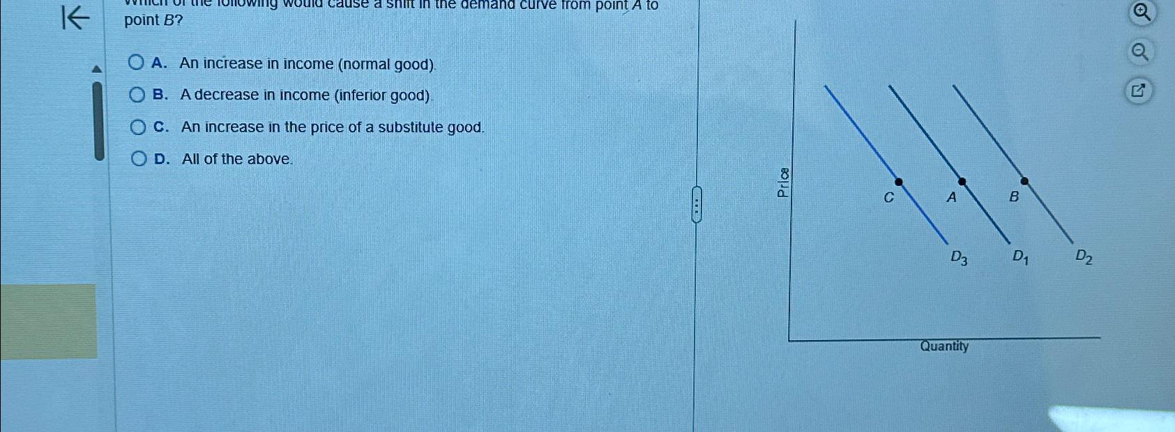 Solved point B ?A. ﻿An increase in income (normal good).B. | Chegg.com