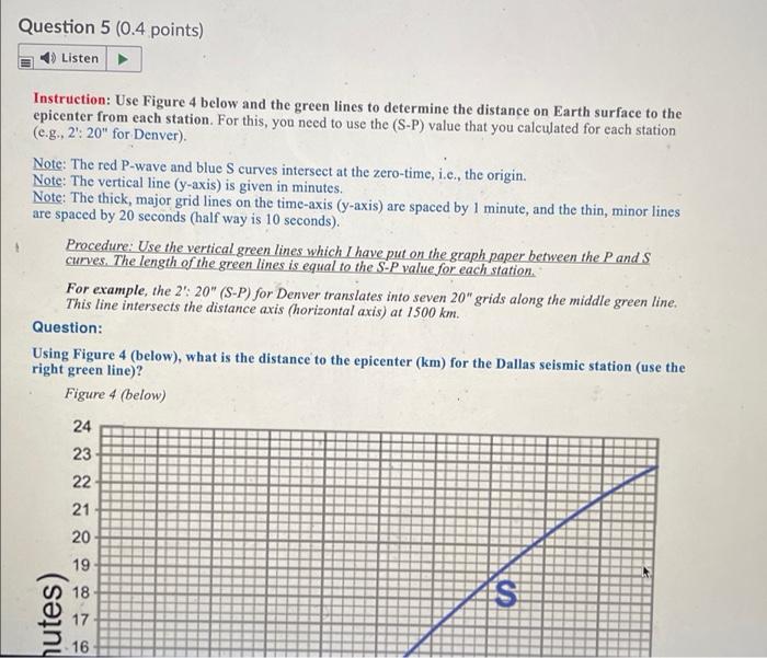 solved-question-5-0-4-points-listen-instruction-use-chegg