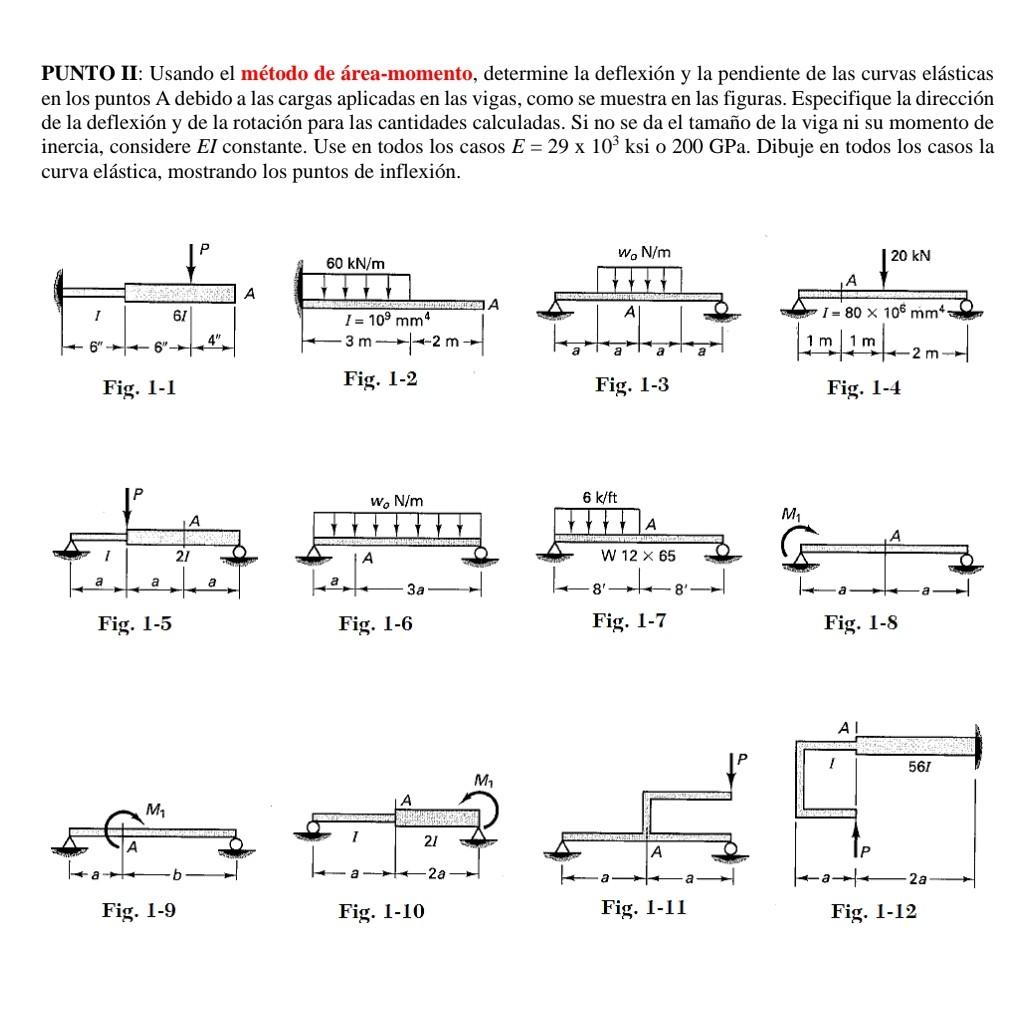 PUNTO II: Usando El Método De área-momento, Determine | Chegg.com