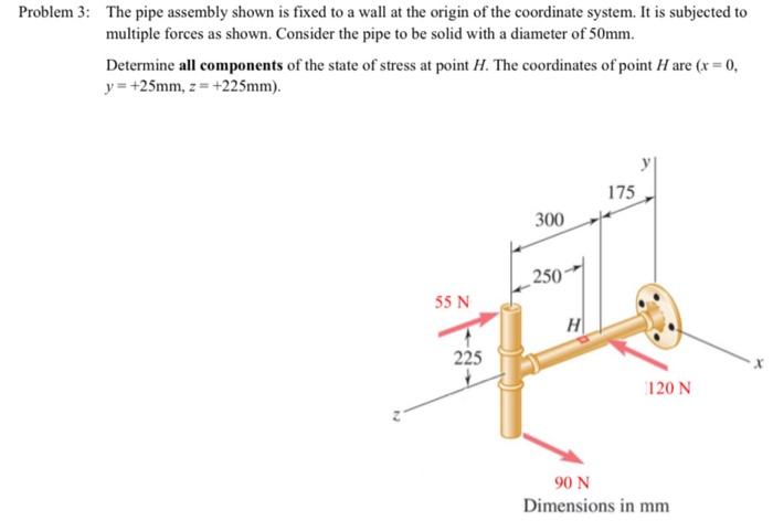 Solved Problem 3: The pipe assembly shown is fixed to a wall | Chegg.com