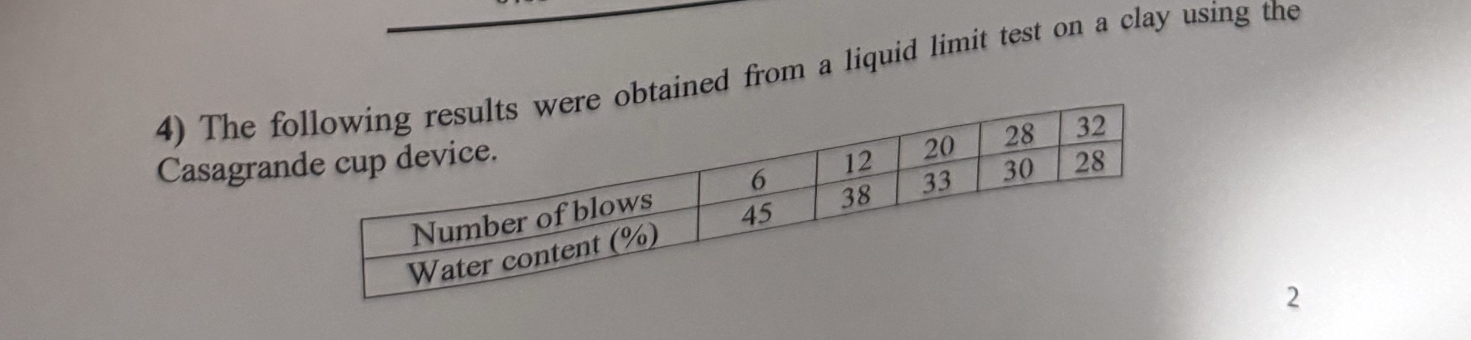 Solved The following results were obtained from a liquid | Chegg.com