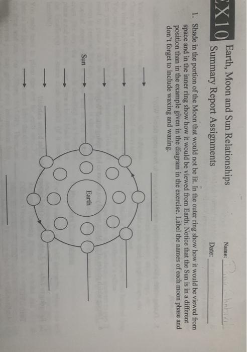 Solved EX10 Earth, Moon and Sun Relationships Name: Summary | Chegg.com