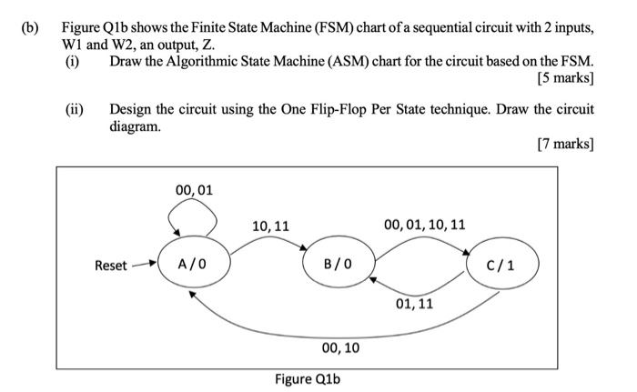 Solved (b) Figure Qlb Shows The Finite State Machine (FSM) | Chegg.com