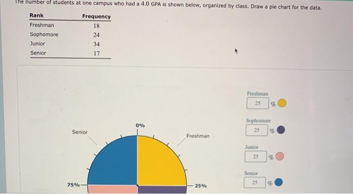 OC] Wikipedia: The top 0.1% of pages earn 25% of the views, the bottom 80%  only earn 4% : r/dataisbeautiful