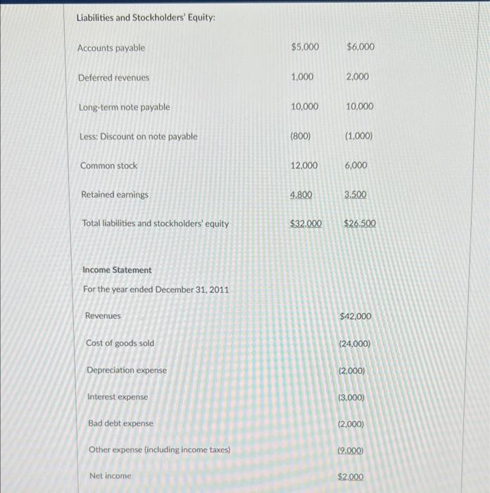 Solved Orca Industries Below are the two most recent balance | Chegg.com