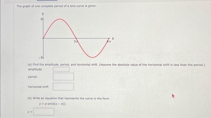 Solved The graph of one complete period of a sine curve is | Chegg.com