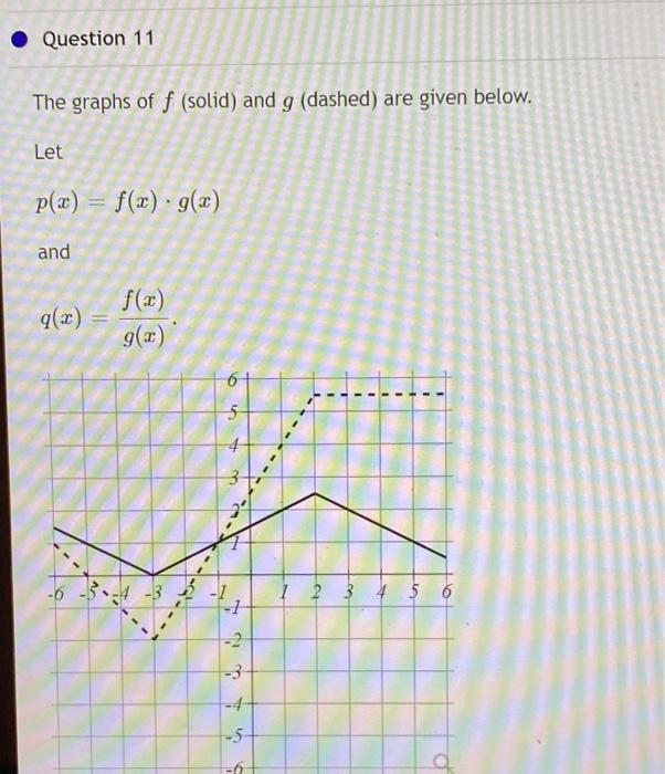 Solved Question 11 The graphs of f (solid) and g (dashed) | Chegg.com