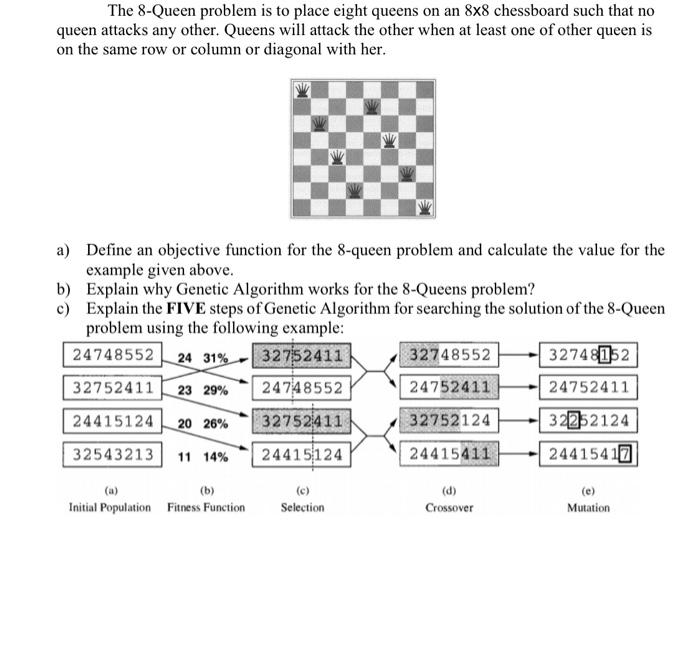 The eight queens puzzle in Python