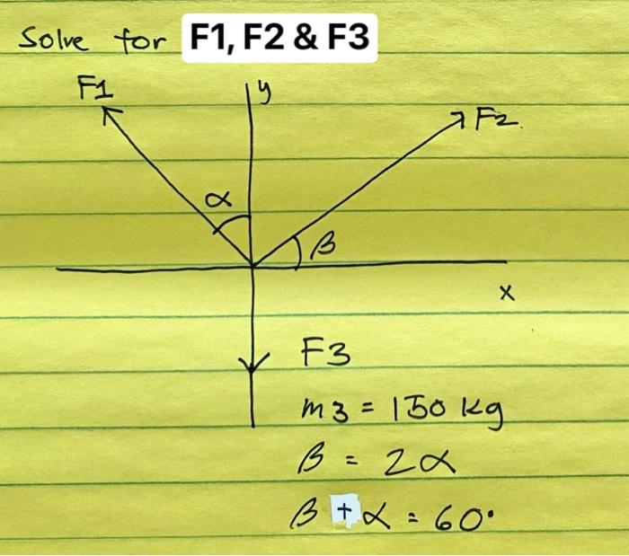 Solved F1, F2 \& F3