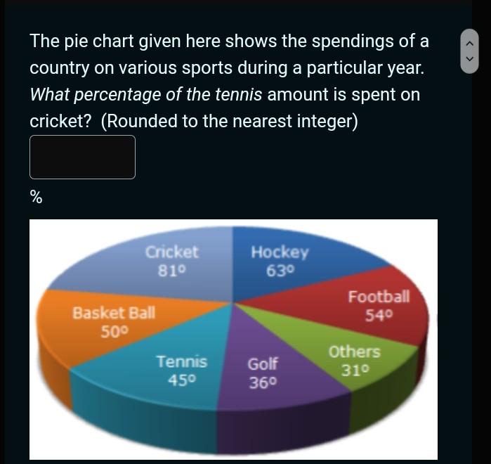 Solved The pie chart given here shows the spendings of a | Chegg.com