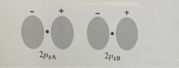 Solved The following figure are two 2pz orbitals of a | Chegg.com