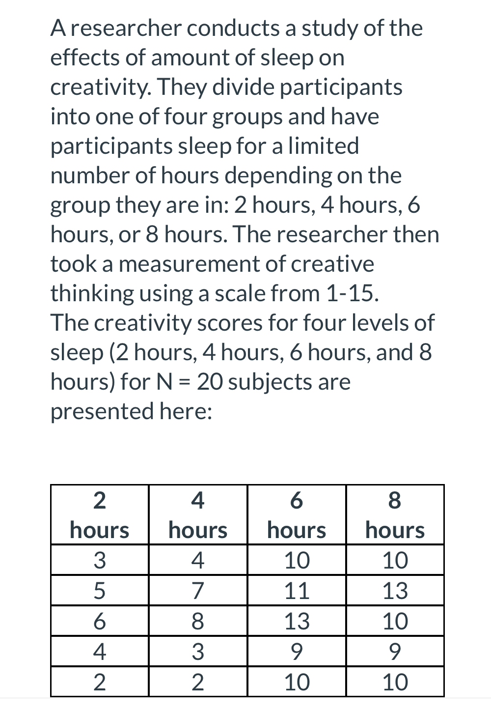 Solved A researcher conducts a study of the effects of | Chegg.com