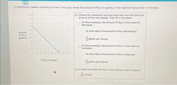 Solved A machine at a bakery is pouring out flour. The graph | Chegg.com