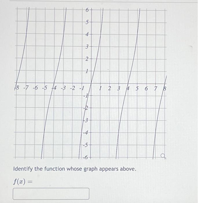 Solved Identify The Function Whose Graph Appears Above 3904