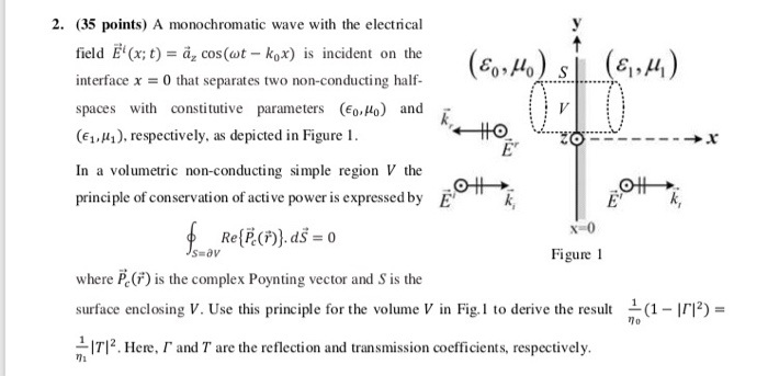 Solved X 2 35 Points A Monochromatic Wave With The Ele Chegg Com