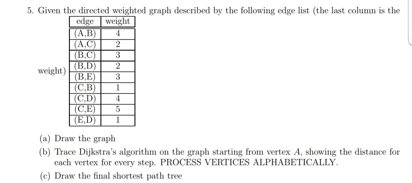 Solved 5. Given the directed weighted graph described by the | Chegg.com
