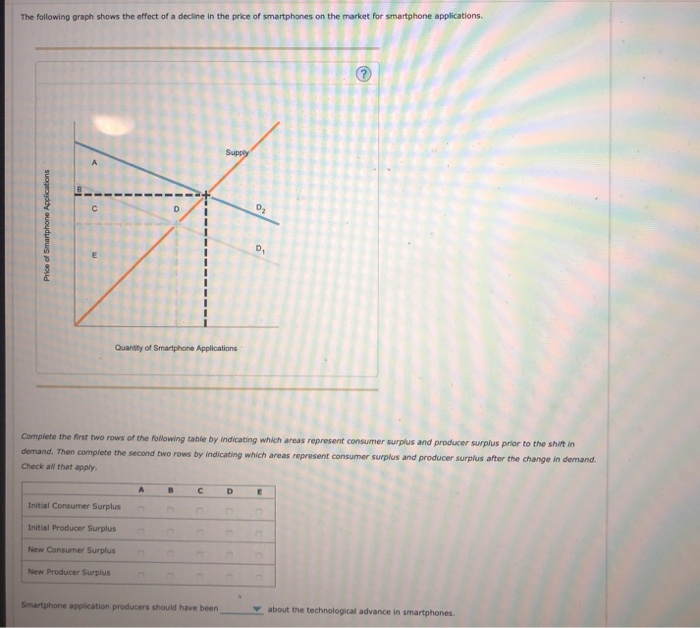 Solved ICO The following graph shows the effect of reduction | Chegg.com