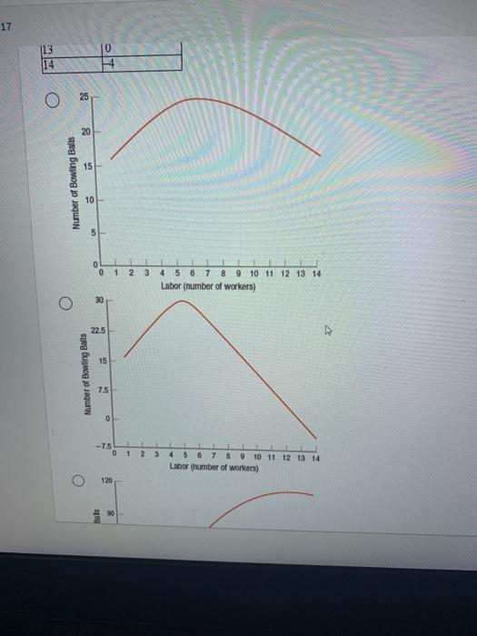 Solved Based on the data provided in the table, which would | Chegg.com