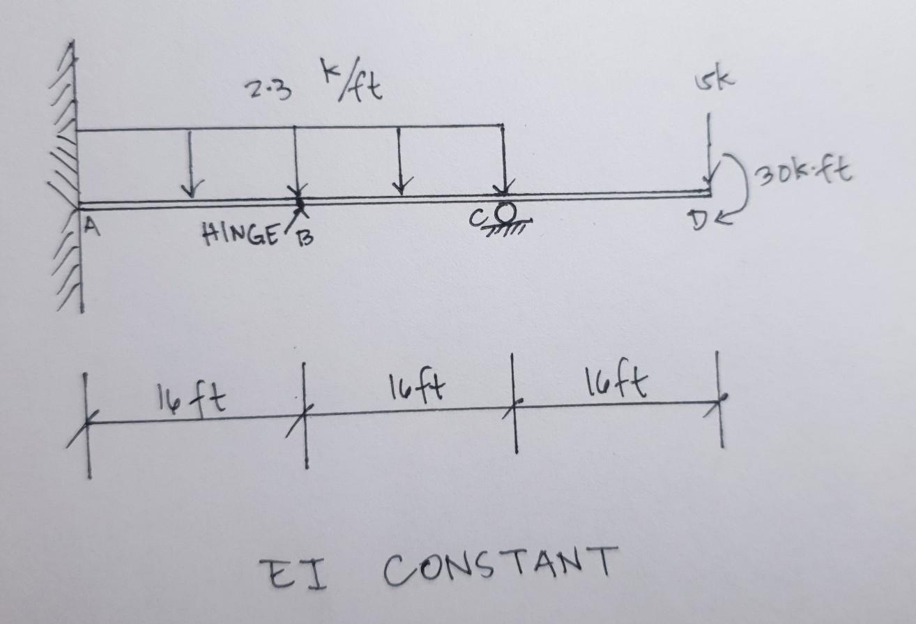 Solved determine the maximum displacement of the beam using | Chegg.com
