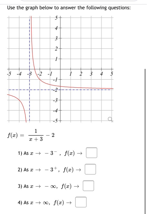 Solved Use The Graph Below To Answer The Following | Chegg.com