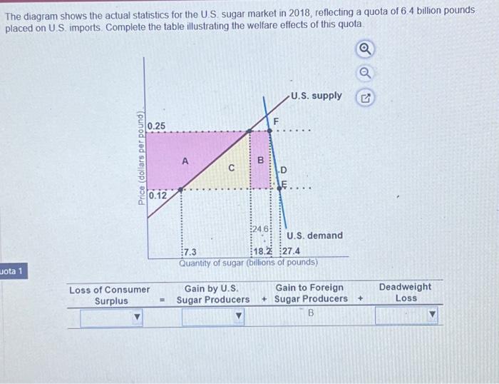 Solved The diagram shows the actual statistics for the U.S.