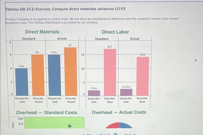 Solved QS 21-10 (Algo) Direct materials price and quantity | Chegg.com