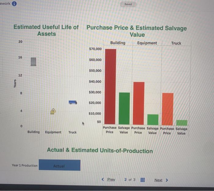 Solved how do you do the required 2? At the end of the