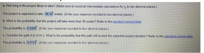 Solved a. How long is the project likely to take? (Make sure | Chegg.com