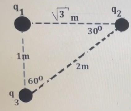 Solved Calculate the electric force on charge q1 due to | Chegg.com