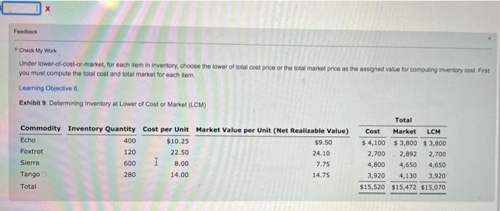 solved-lower-of-cost-or-market-method-on-the-basis-of-the-chegg