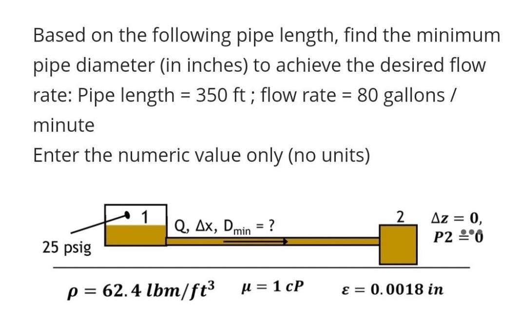 Solved Based on the following pipe length, find the minimum