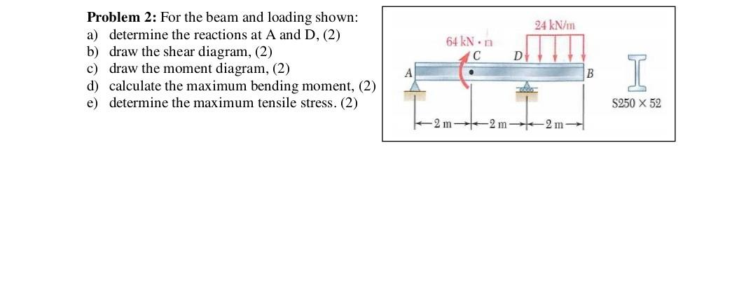Solved Problem 2: For the beam and loading shown: a) | Chegg.com