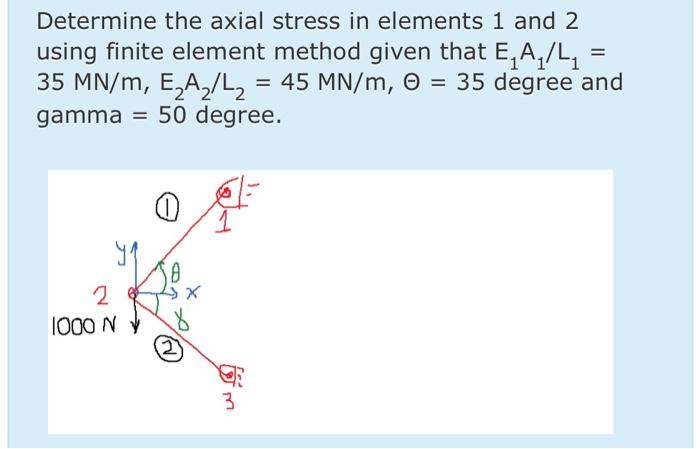 Solved = Determine the axial stress in elements 1 and 2 | Chegg.com