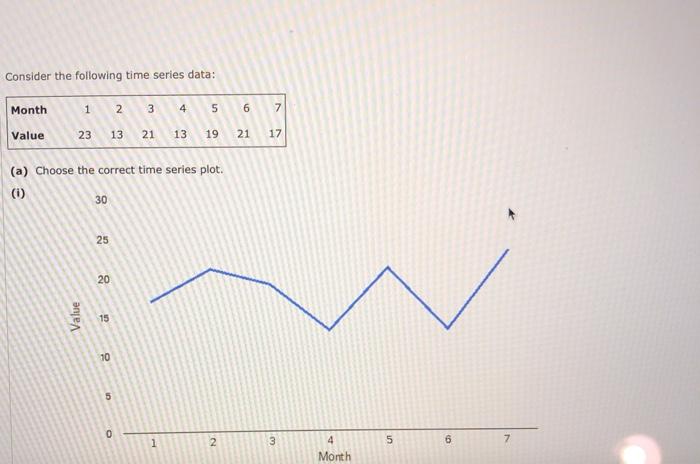 Solved Consider the following time series data: Month 1 2 3 | Chegg.com