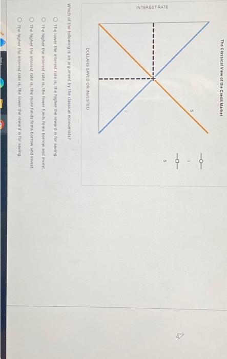 Solved 2. Classical Economists And Interest Rate Flexibility | Chegg.com